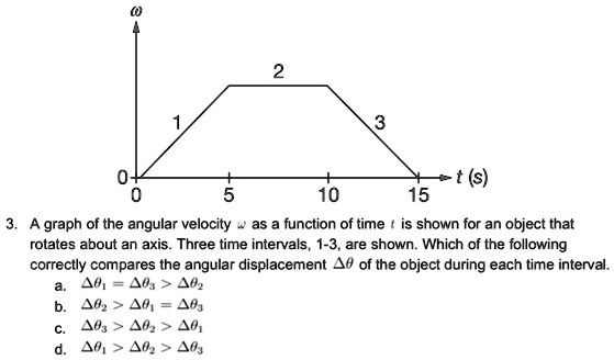 SOLVED: 2 t s 15 0 5 10 3. A graph of the angular velocity w as a ...
