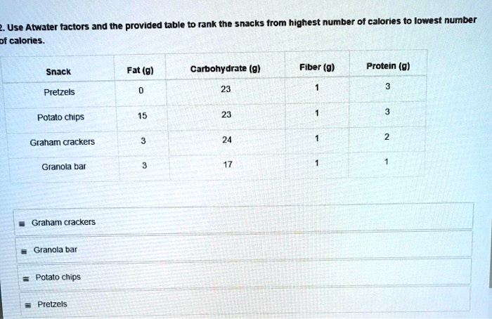 use atwater factors and the provided table t0 rank the snacks trom ...