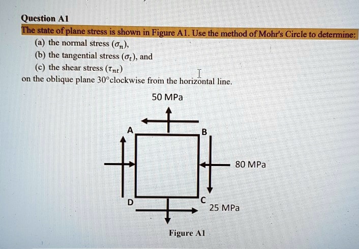 SOLVED: Question: The state of plane stress is shown in Figure A1. Use ...