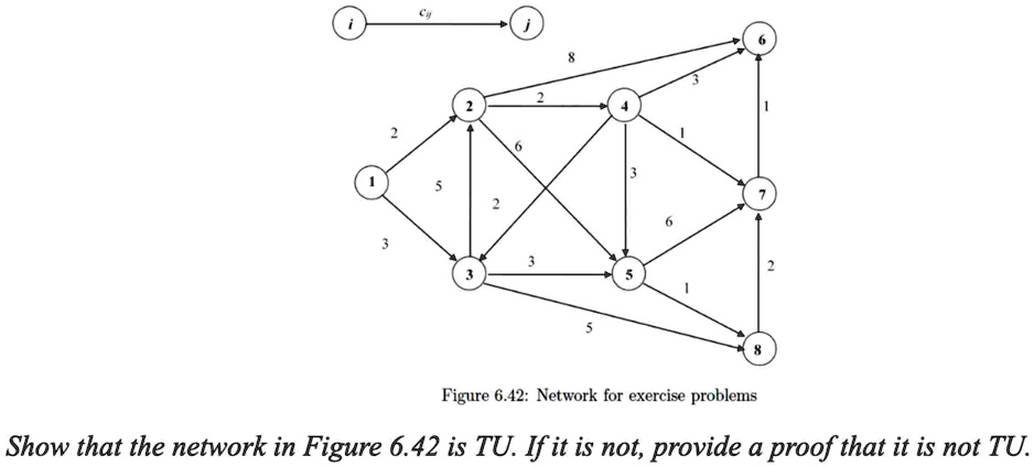 cij i j 8 6 3 2 2 4 1 2 1 5 2 6 3 7 6 3 3 2 3 5 1 5 8 figure 642 network for exercise problems show that the network in figure 642 is tu if it is not provide a proof that it is not tu 32489