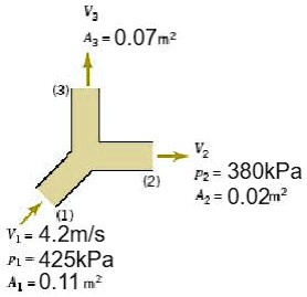 SOLVED: Water flows through a horizontal branching pipe as shown in the ...