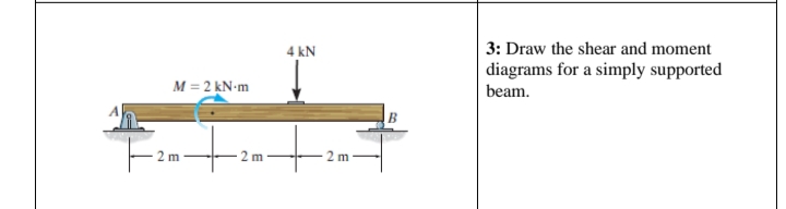 3: Draw the shear and moment
diagrams for a simply supported
beam.