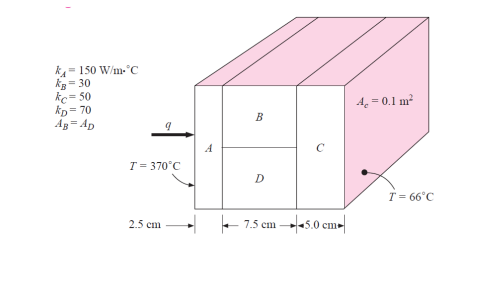 SOLVED: Find the heat transfer per unit area through the composite wall ...