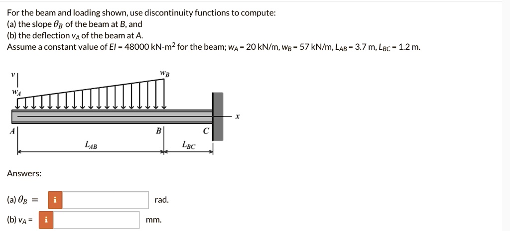 SOLVED: For the beam and loading shown, use discontinuity functions to ...