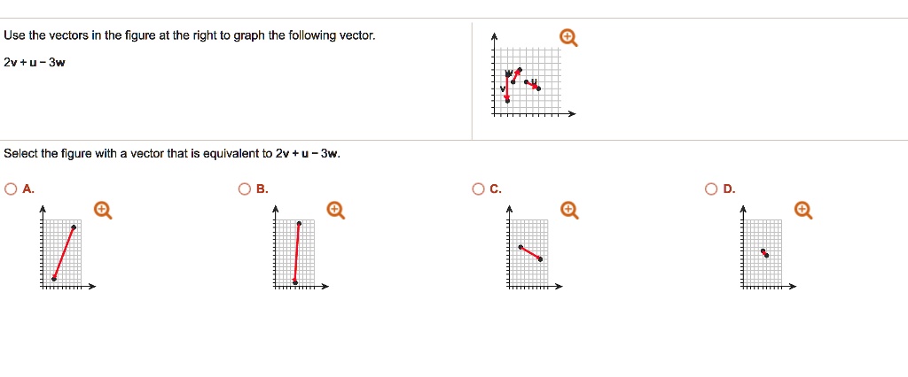 Use the vectors in the figure at the right to graph the following vector.
2v + u - 3w
Select the figure with a vector that is equivalent to 2v + u - 3w.