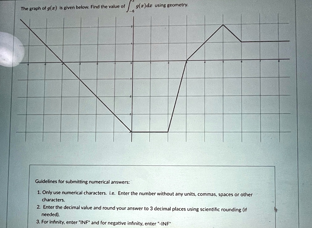 SOLVED: The graph of g is given below. Find the value of g using ...