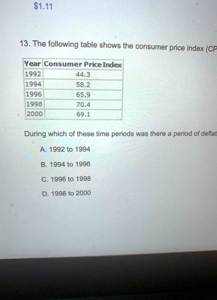 SOLVED: The Following Table Shows The Consumer Price Index (CPI) For A ...