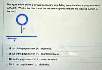 the figure below shows a circular conducting loop falling toward a wire ...