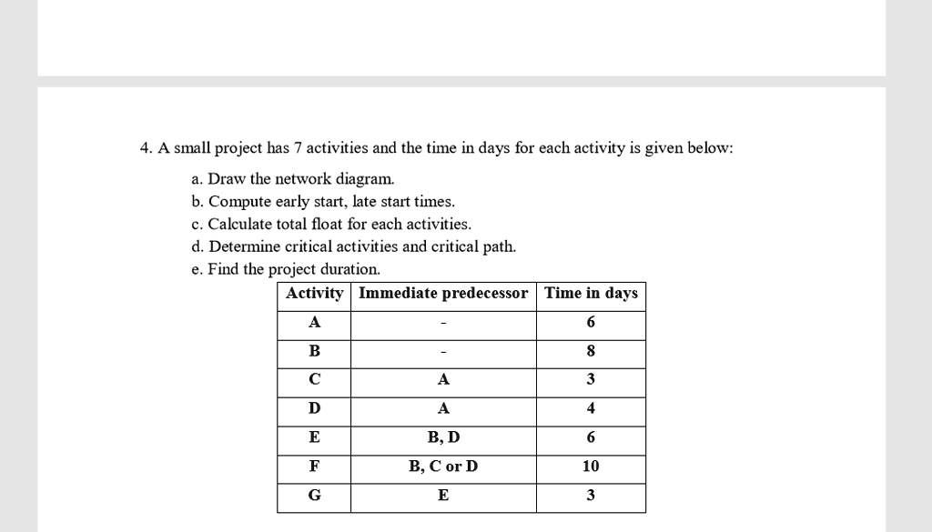 a small project has 7 activities and the time in days for each activity ...