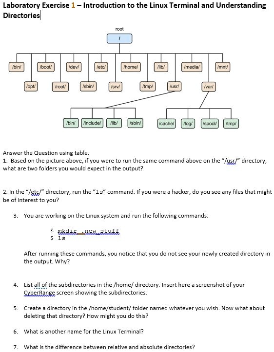 laboratory exercise 1 introduction to the linux terminal and ...