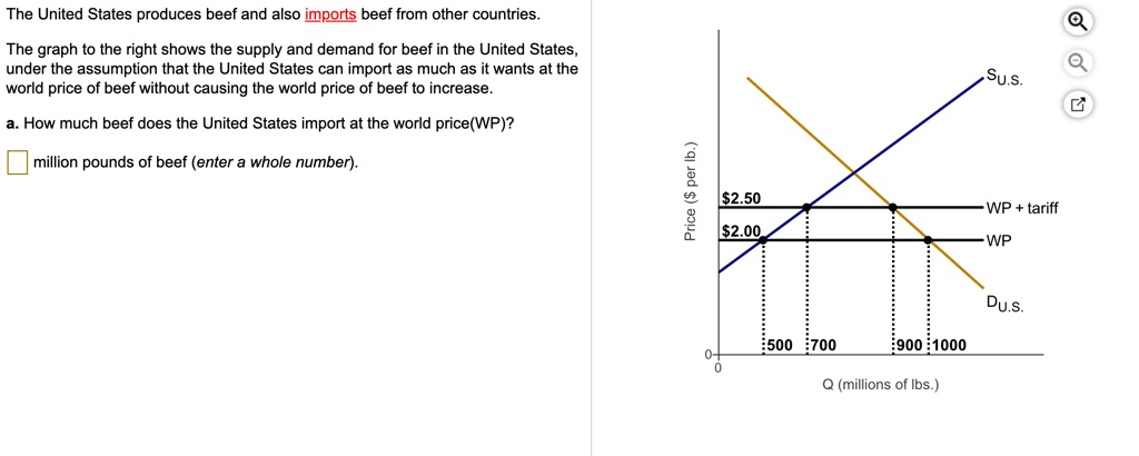 The United States produces beef and also imports beef from other countries.
The graph to the right shows the supply and demand for beef in the United States,
under the assumption that the United States can import as much as it wants at the
world price of beef without causing the world price of beef to increase.
a. How much beef does the United States import at the world price(WP)?
million pounds of beef (enter a whole number).
Price (per lb.)
SU.S.2.50
2.00
WP + tariff
WP
DU.S.
500 700 900 1000
Q (millions of lbs.)