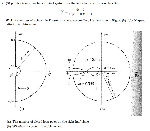 Closed Loop Contours 2. (10 points) A unit feedback control system has the following loop ...