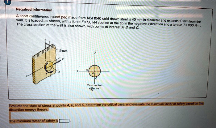 SOLVED: Required information: A short cantilevered round peg made from ...