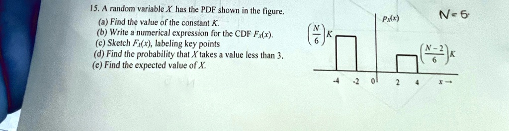 15. A random variable X has the PDF shown in the figure.
(a) Find the value of the constant K.
(b) Write a numerical expression for the CDF FX(x).
(c) Sketch FX(x), labeling key points
(d) Find the probability that X takes a value less than 3.
(e) Find the expected value of X.