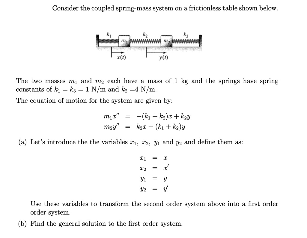 coupled-spring-mass-system-kickmoms