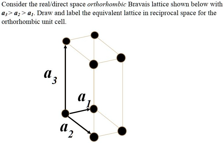 Consider the real/direct space orthorhombic Bravais lattice shown below ...