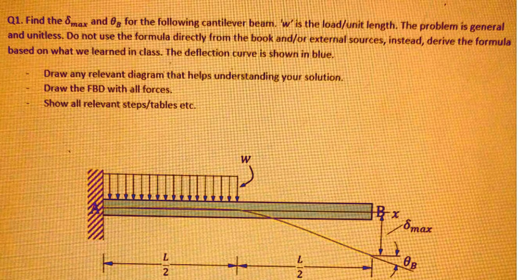 Q1. Find the δmax and for the following cantilever beam. 'w' is the ...