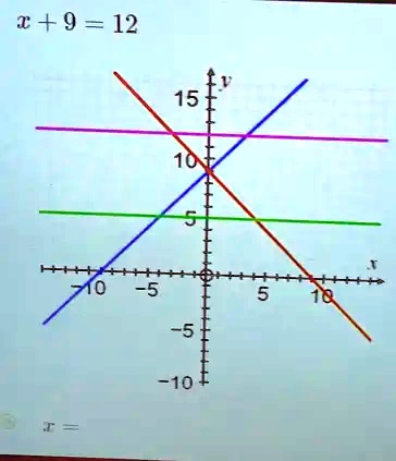 x + 9 = 12