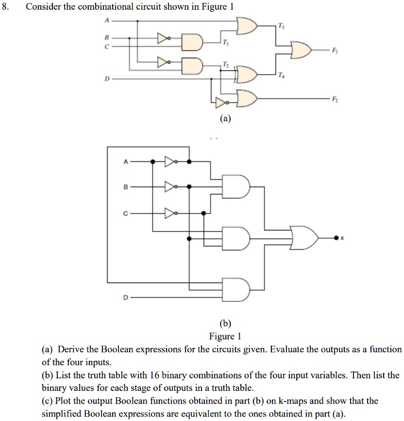 SOLVED: Consider the combinational circuit shown in Figure 1. (a ...