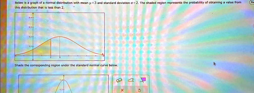 below is a graph of a normal distribution with mean 3 and standard deviation d 2 the shaded region represents the probability of obtaining a value from this distribution that is less than 2  39625