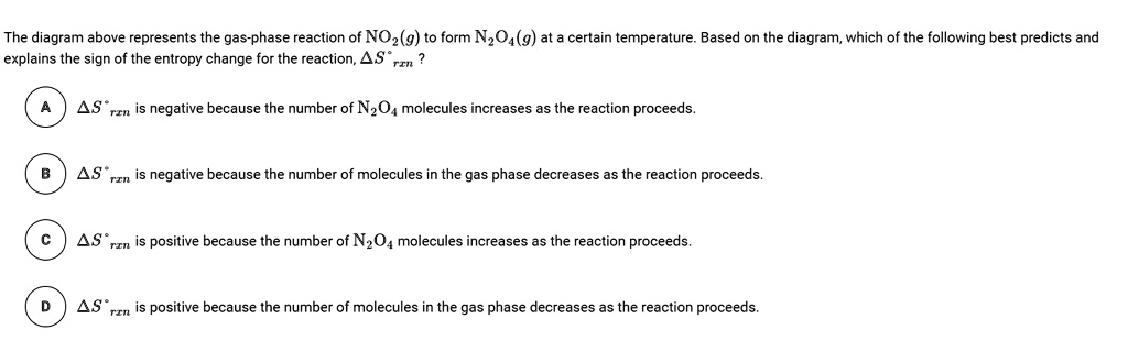 The diagram above represents the gas-phase reaction of NO2(g) to form N2O4(g) at a certain temperature. Based on the diagram, which of the following best predicts and explains the sign of the entropy change for the reaction, ?S°rxn ?

A ?S°rxn is negative because the number of N2O4 molecules increases as the reaction proceeds.
B ?S°rxn is negative because the number of molecules in the gas phase decreases as the reaction proceeds.
C ?S°rxn is positive because the number of N2O4 molecules increases as the reaction proceeds.
D ?S°rxn is positive because the number of molecules in the gas phase decreases as the reaction proceeds.
