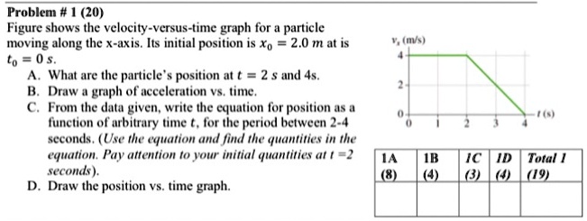 Problem 20 Figure Shows The Velocity Versus Time … Solvedlib