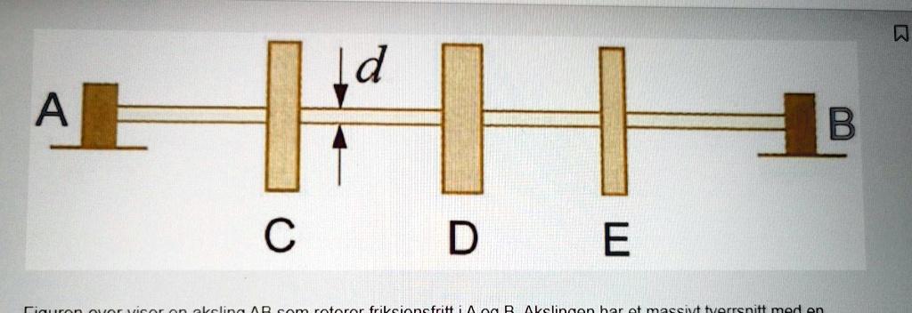 SOLVED: A E B C D E The figure above shows a shaft AB that rotates ...