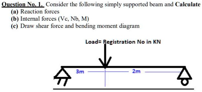 SOLVED: Question No L Consider The Following Simply Supported Beam And ...