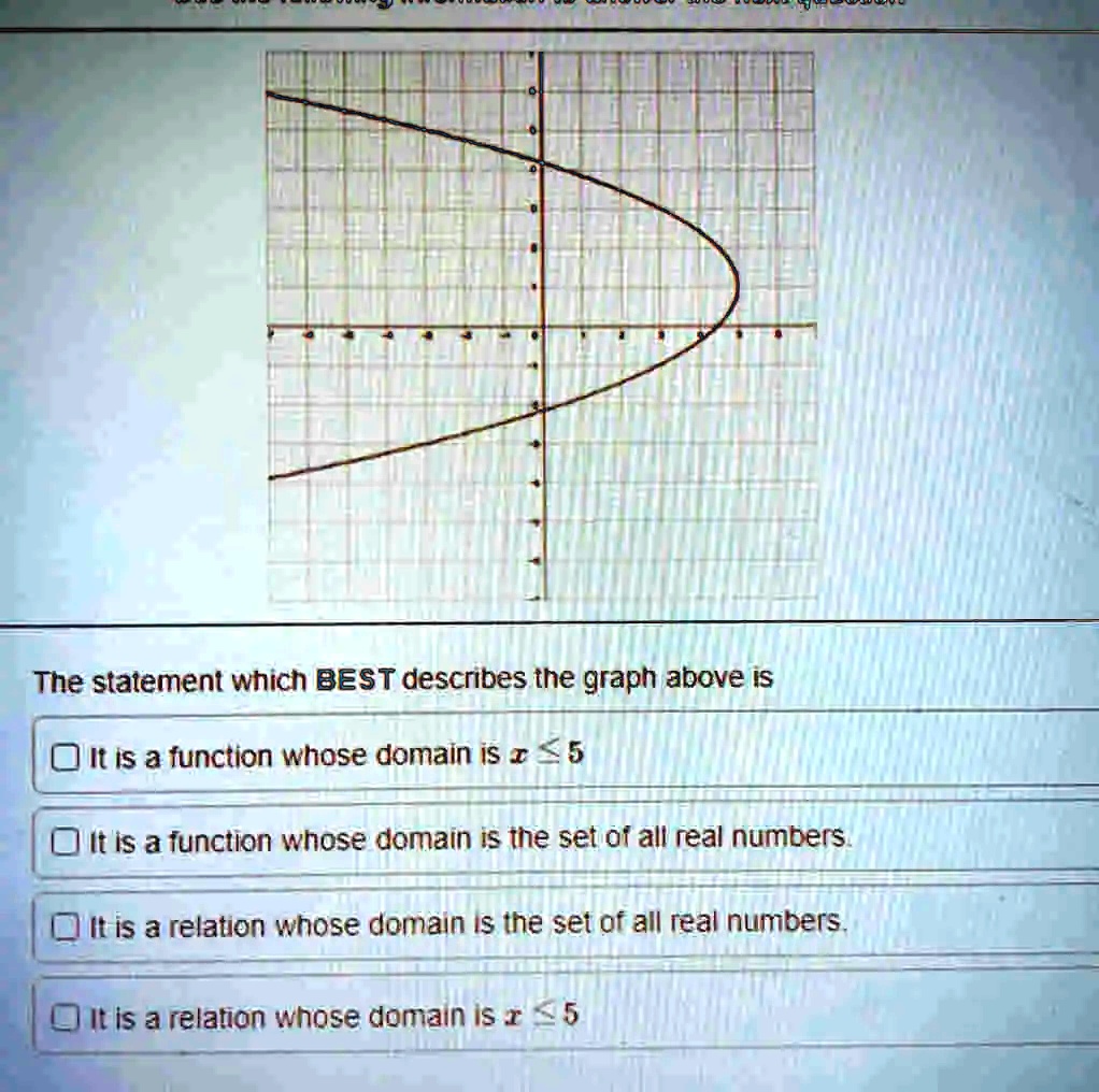 SOLVED: The statement which BEST describes the graph above IS It IS a ...