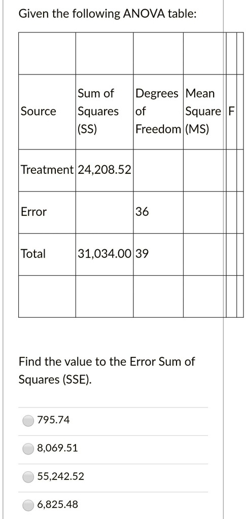 Given the following ANOVA table:

Source | Sum of Squares (SS) | Degrees of Freedom | Mean Square (MS) | F
—|—|—|—|—
Treatment | 24,208.52 | | | 
Error | | 36 | | 
Total | 31,034.00 | 39 | | 

Find the value to the Error Sum of Squares (SSE).

795.74
8,069.51
55,242.52
6,825.48