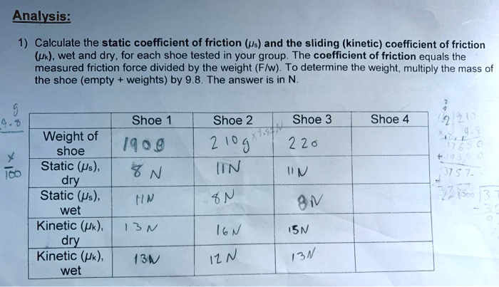 SOLVED: Analysis: Calculate the static coefficient of friction (us) and ...
