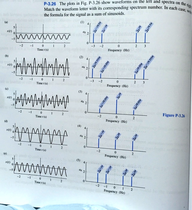 P-3.26 The plots in Fig. P-3.26 show waveforms on the left and spectra ...