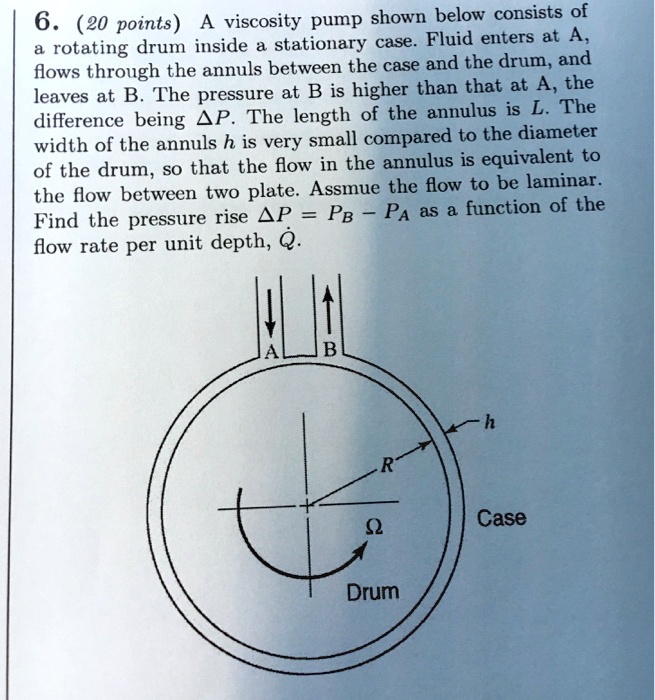 a rotating drum inside a stationary case fluid enters at a flows ...