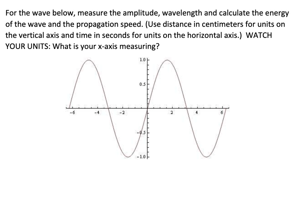 SOLVED For the wave below, measure the amplitude, wavelength and calculate the energy of the