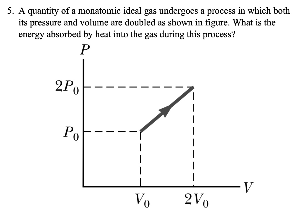 SOLVED:5. A Quantity Of A Monatomic Ideal Gas Undergoes A Process In ...