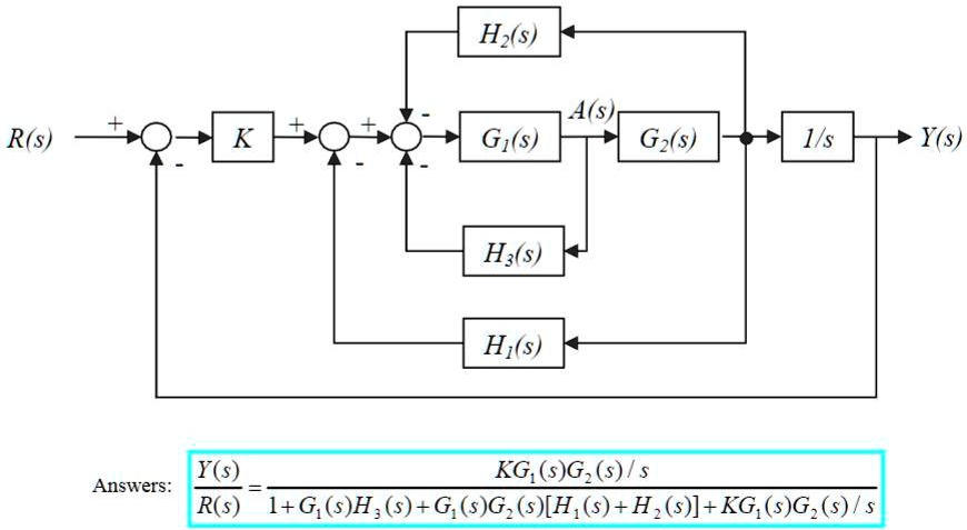H2(s) A(s) G2(s) 1/s Y(s) R(s)KG?(s) Y(s) Answers: H3(s) H1(s) (KG1(s ...