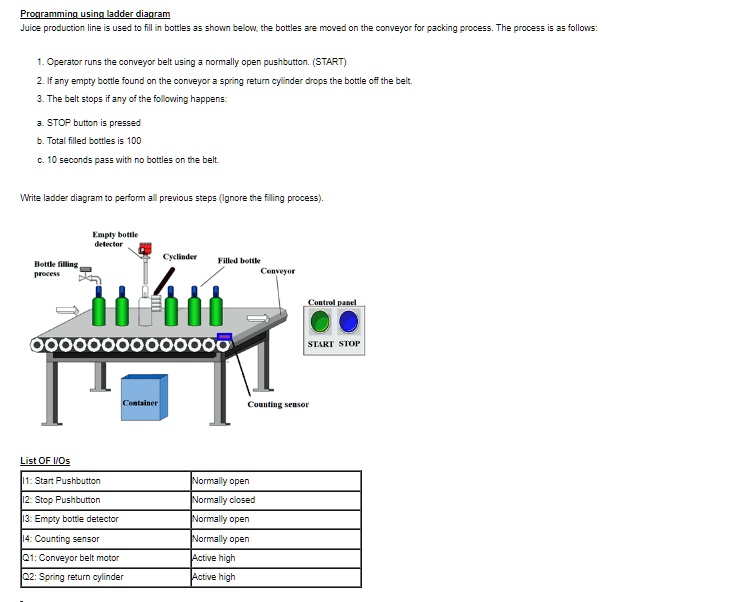 SOLVED Programming using ladder diagram Juice production line is used