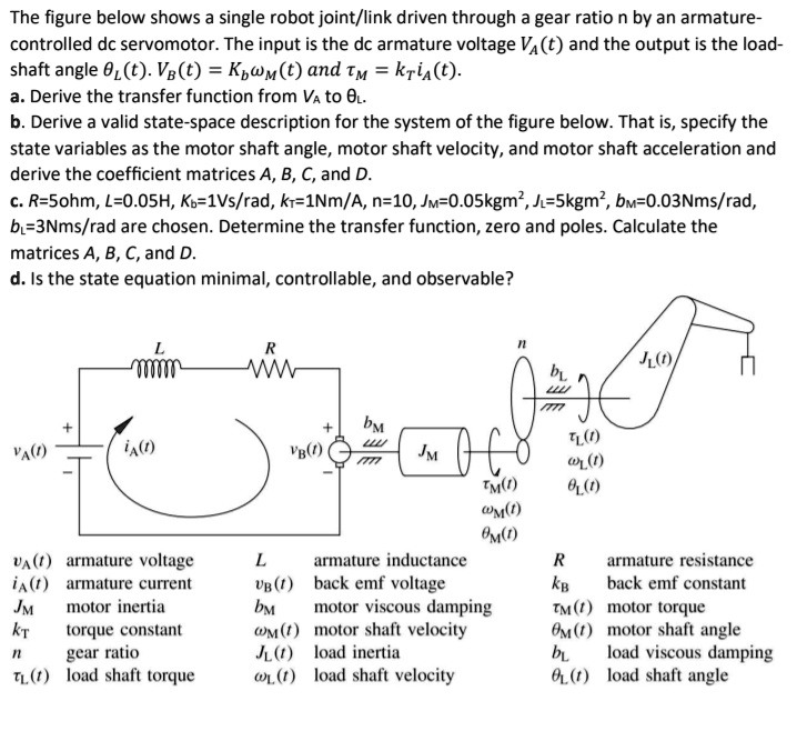 SOLVED: The Figure Below Shows A Single Robot Joint/link Driven Through ...