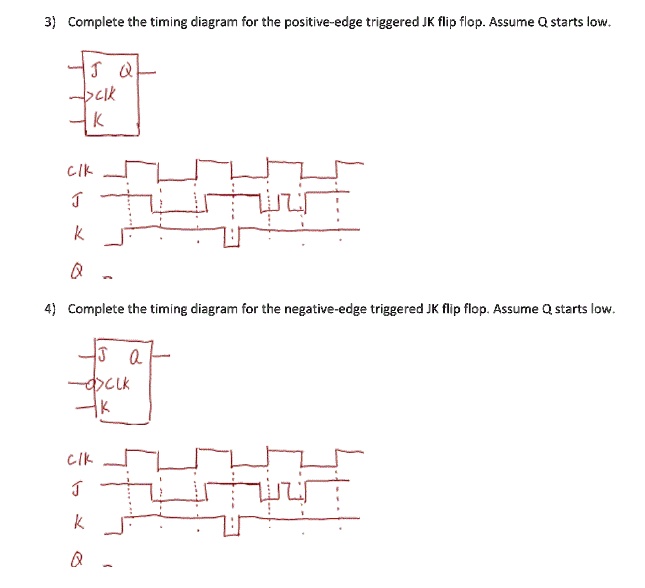 SOLVED: 3) Complete the timing diagram for the positive-edge triggered ...