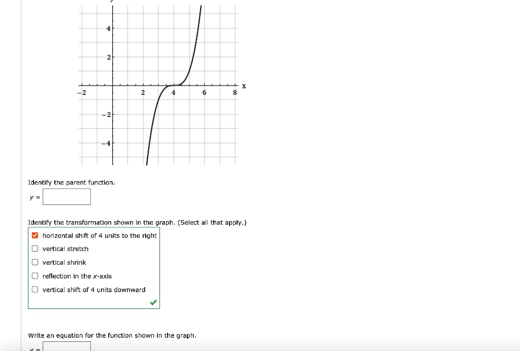 Identify the parent function: Identify the transformation shown in the ...