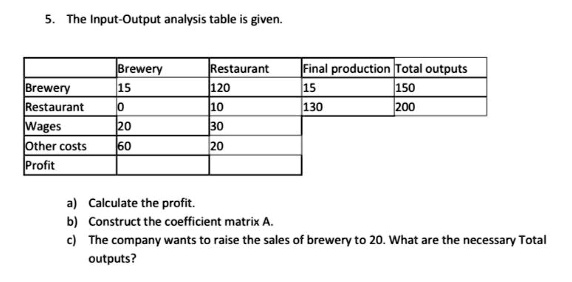 SOLVED: The Input-Output analysis table is given: Brewery Restaurant ...