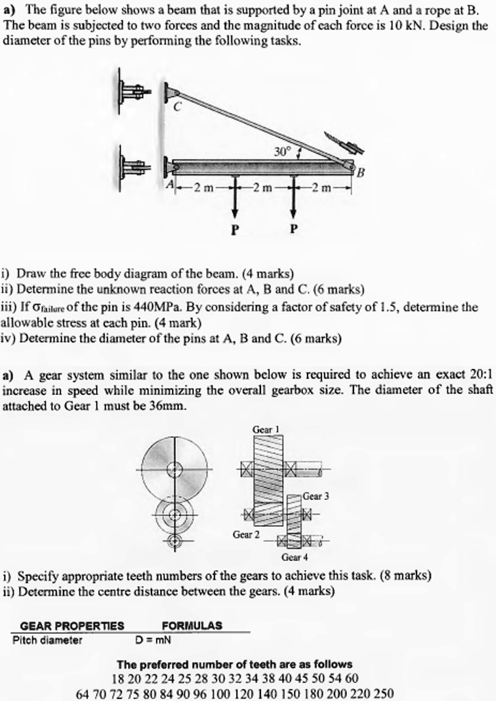 SOLVED: The Figure Below Shows A Beam That Is Supported By A Pin Joint ...