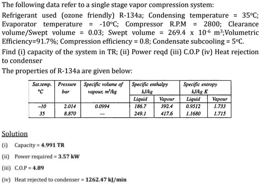 The following data refer to a singlestage vapor compression system