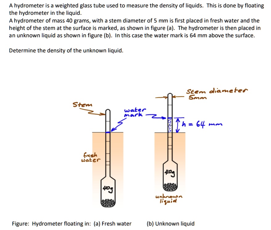 SOLVED A hydrometer is a weighted glass tube used to measure the