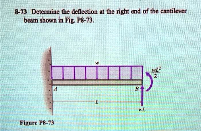 SOLVED: 873 Determine the deflection at the right cnd of the cantilever ...