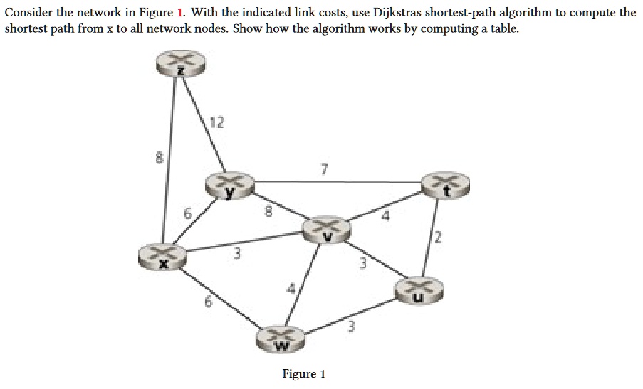Solved consider the network in figure 1 with the indicated link costs