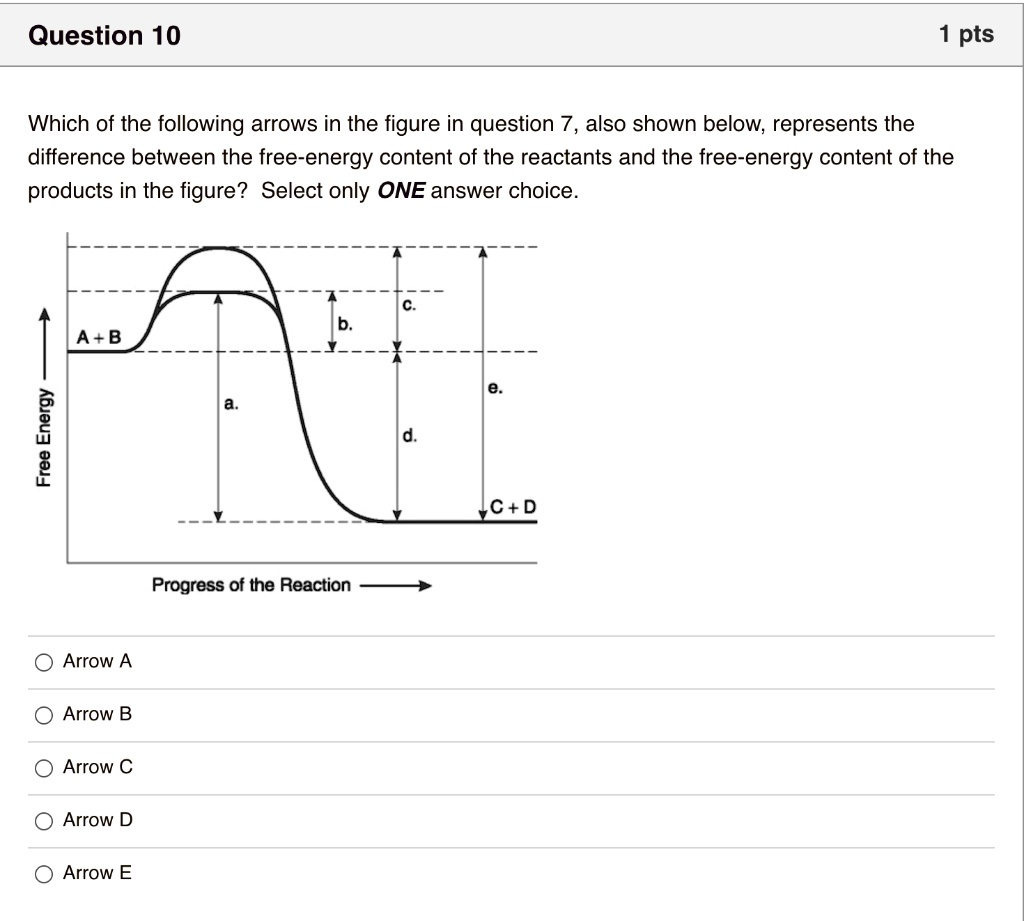 Question 10 pts Which of the following arrows in the figure in question ...