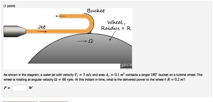 point bucket wheel raidus jet as shown the diagram water jet with ...