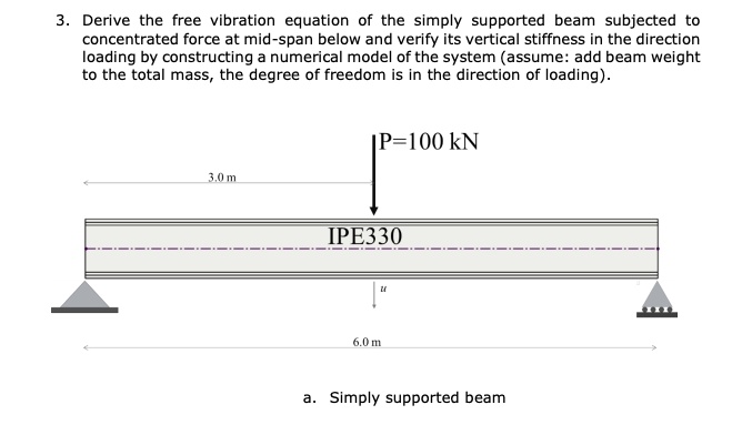 3. Derive the free vibration equation of the simply supported beam ...
