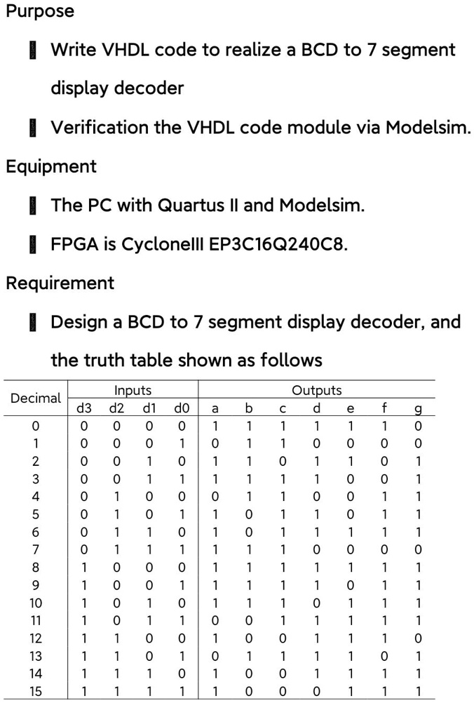 Solved Title Bcd To 7 Segment Display Decoder Design Using Vhdl Purpose Write Vhdl Code To